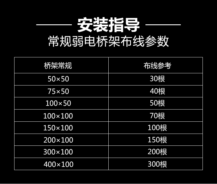 不銹鋼線槽、橋架